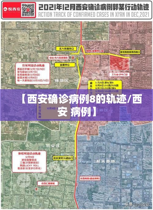 【西安确诊病例8的轨迹/西安 病例】 【西安确诊病例8的轨迹/西安 病例】