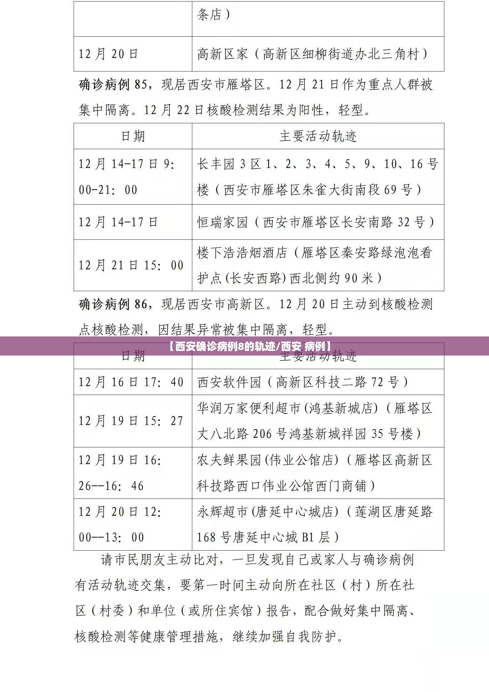 【西安确诊病例8的轨迹/西安 病例】