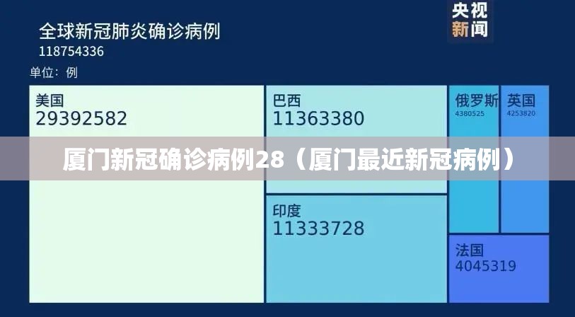 厦门新冠确诊病例28(厦门最近新冠病例) 厦门新冠确诊病例28(厦门最近新冠病例)