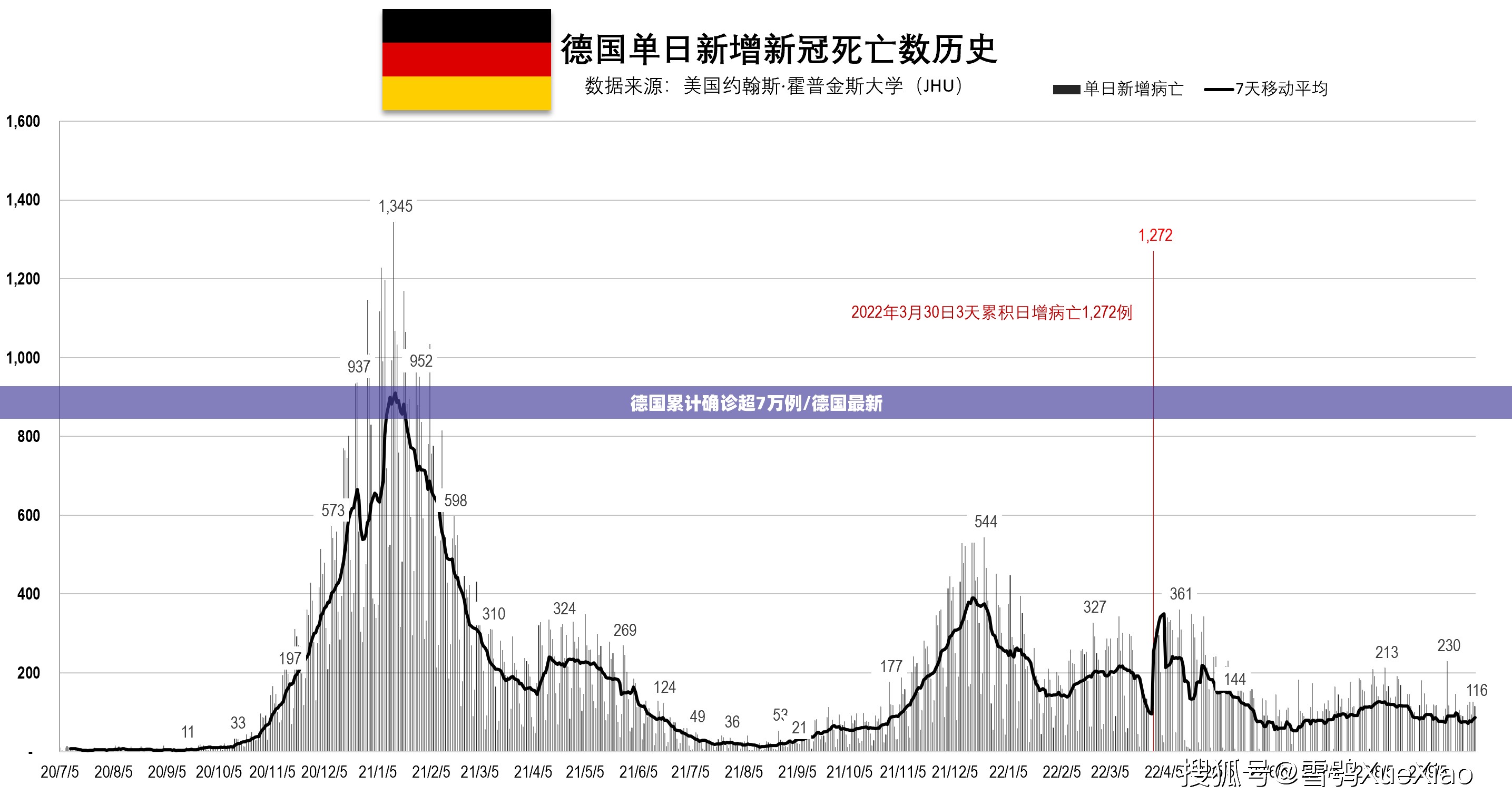 德国累计确诊超7万例/德国最新 德国累计确诊超7万例/德国最新