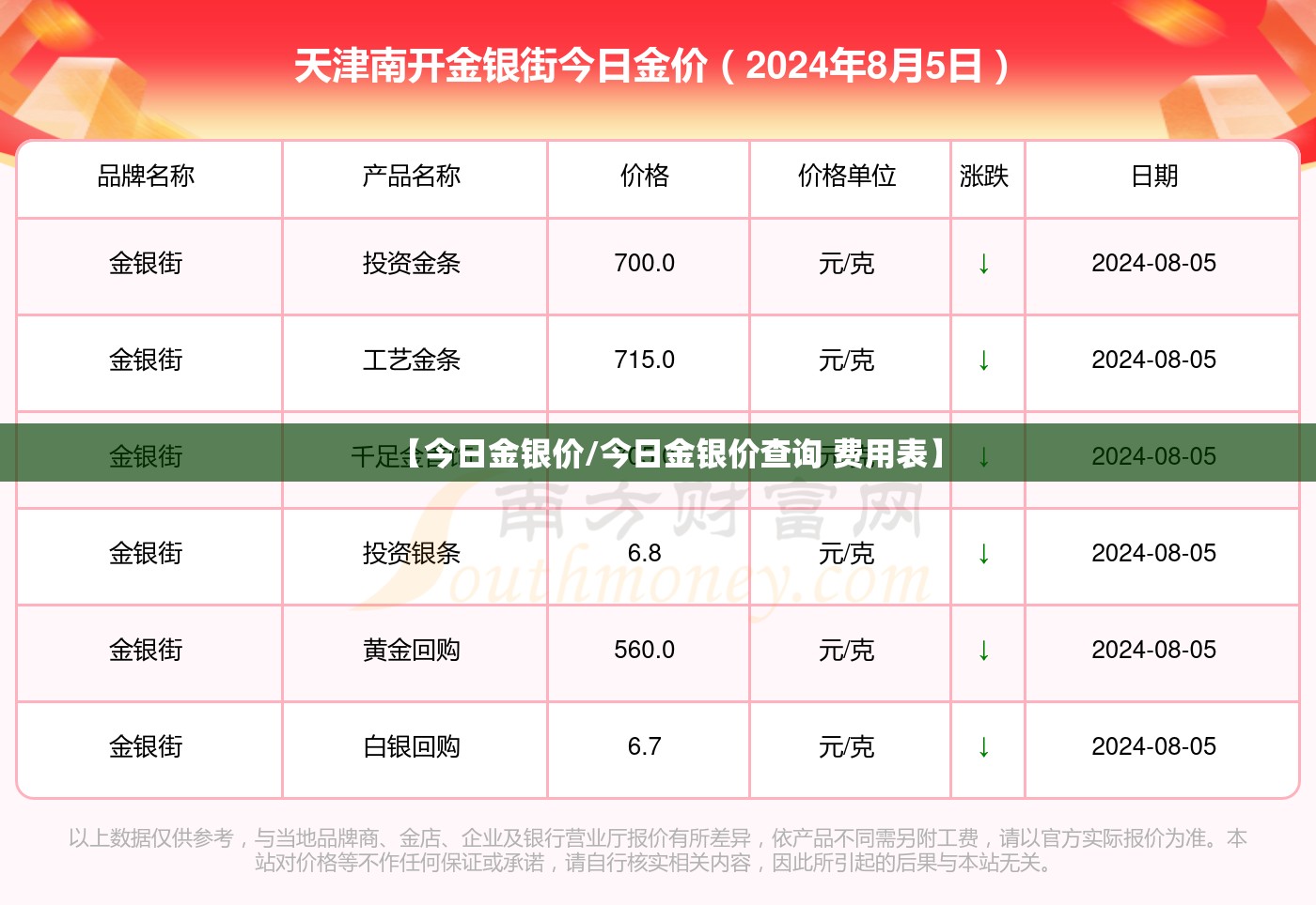 【今日金银价/今日金银价查询 费用表】 【今日金银价/今日金银价查询 费用表】