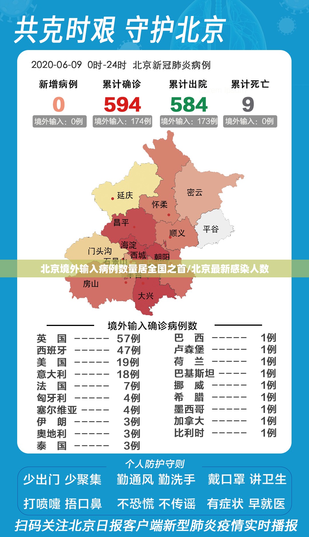 北京境外输入病例数量居全国之首/北京最新感染人数