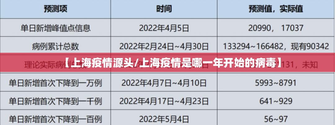 【上海疫情源头/上海疫情是哪一年开始的病毒】 【上海疫情源头/上海疫情是哪一年开始的病毒】