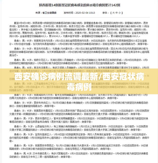 西安确诊病例流调最新/西安冠状病毒病例 西安确诊病例流调最新/西安冠状病毒病例