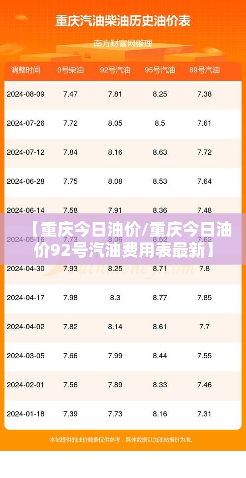 【重庆今日油价/重庆今日油价92号汽油费用表最新】