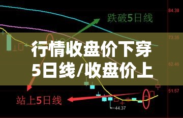 行情收盘价下穿5日线/收盘价上穿5日均线 行情收盘价下穿5日线/收盘价上穿5日均线