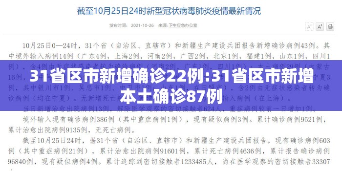31省区市新增确诊22例:31省区市新增本土确诊87例