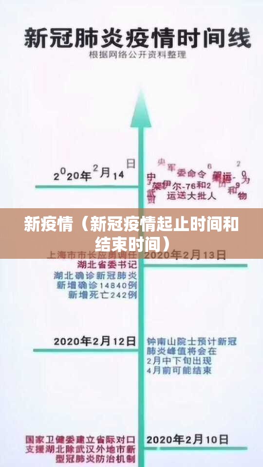 新疫情（新冠疫情起止时间和结束时间）
