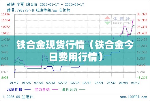 铁合金现货行情（铁合金今日费用行情）