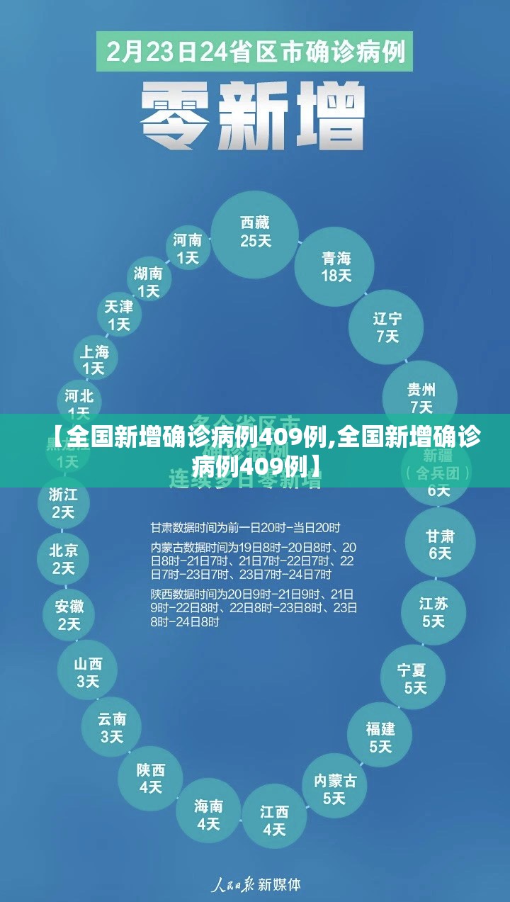 【全国新增确诊病例409例,全国新增确诊病例409例】