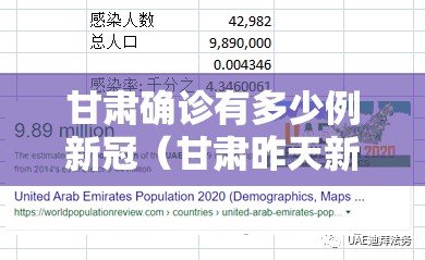 甘肃确诊有多少例新冠（甘肃昨天新冠疫情咋样了）