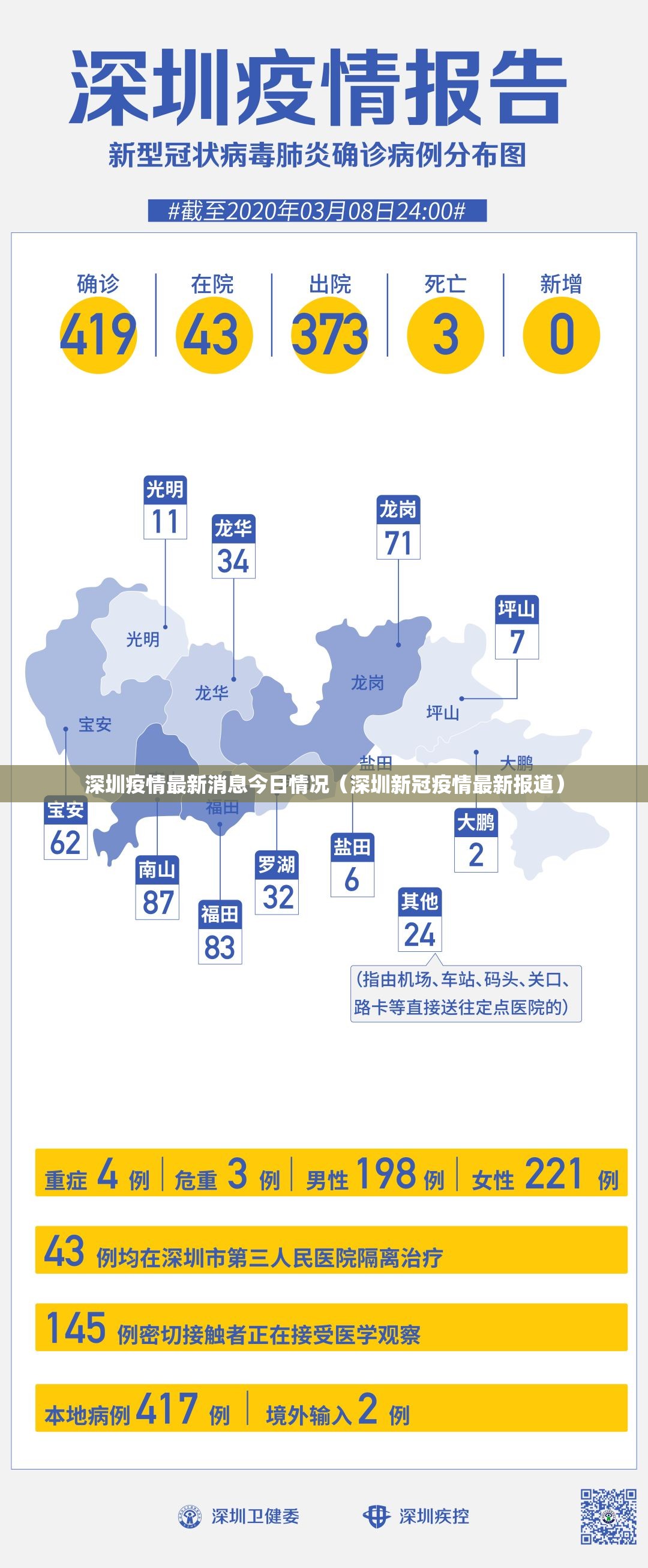 深圳疫情最新消息今日情况(深圳新冠疫情最新报道) 深圳疫情最新消息今日情况(深圳新冠疫情最新报道)