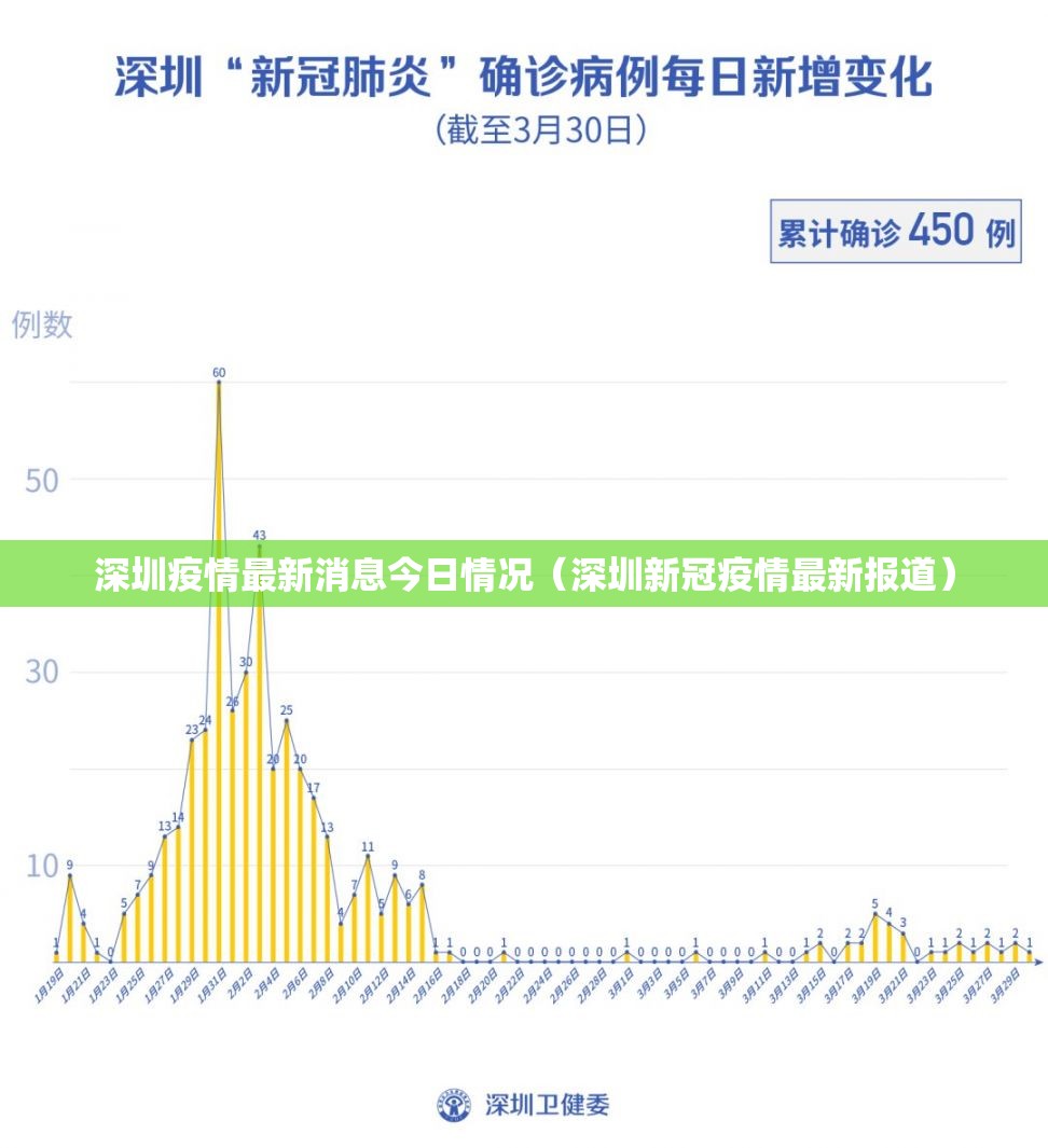 深圳疫情最新消息今日情况(深圳新冠疫情最新报道) 深圳疫情最新消息今日情况(深圳新冠疫情最新报道)