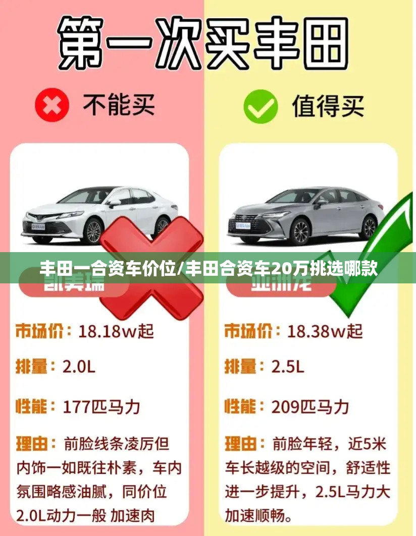 丰田一合资车价位/丰田合资车20万挑选哪款