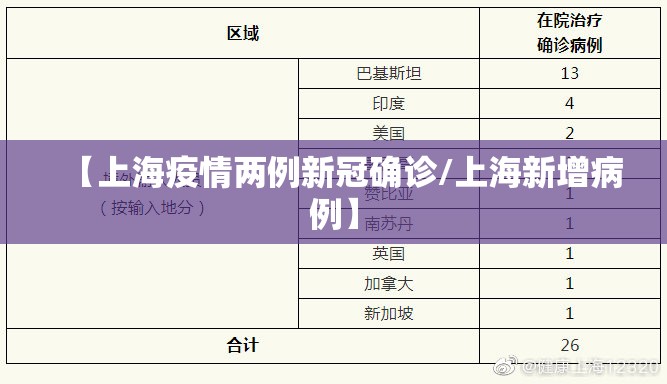 【上海疫情两例新冠确诊/上海新增病例】