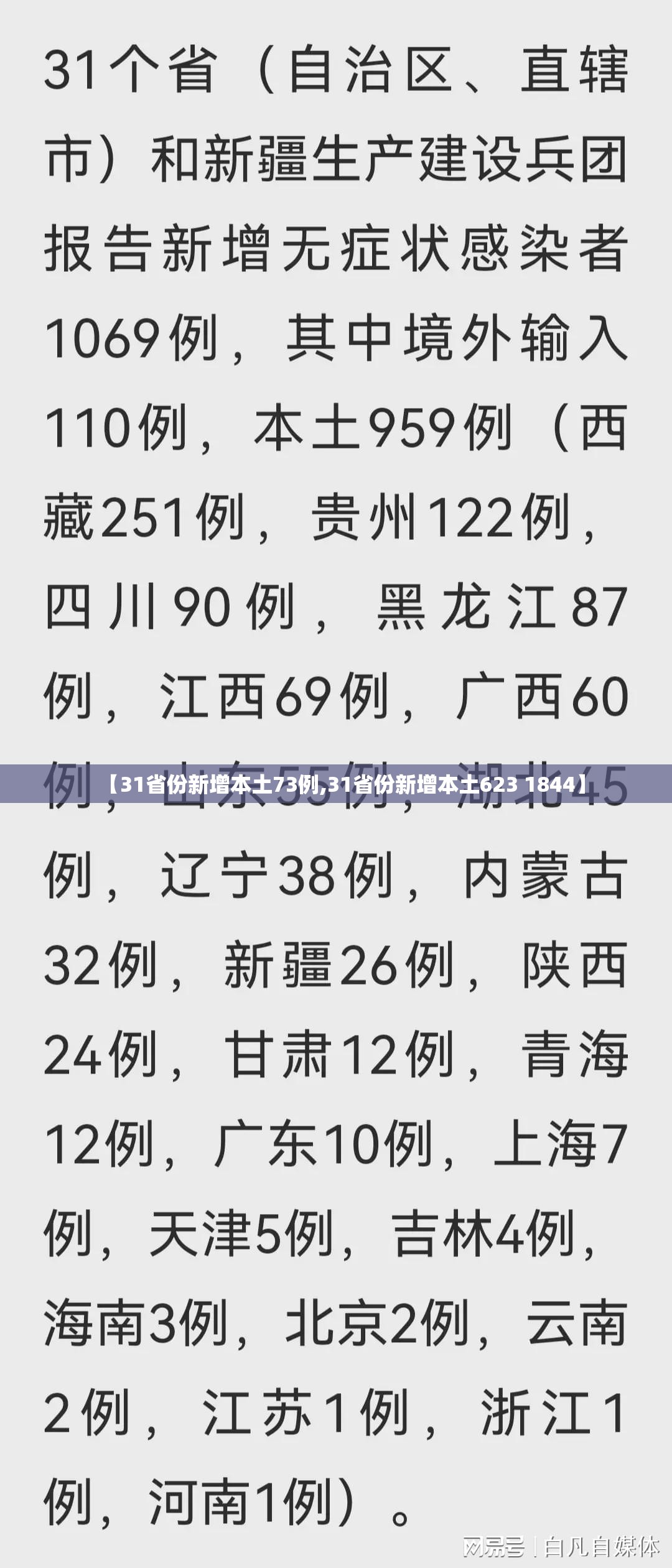 【31省份新增本土73例,31省份新增本土623 1844】