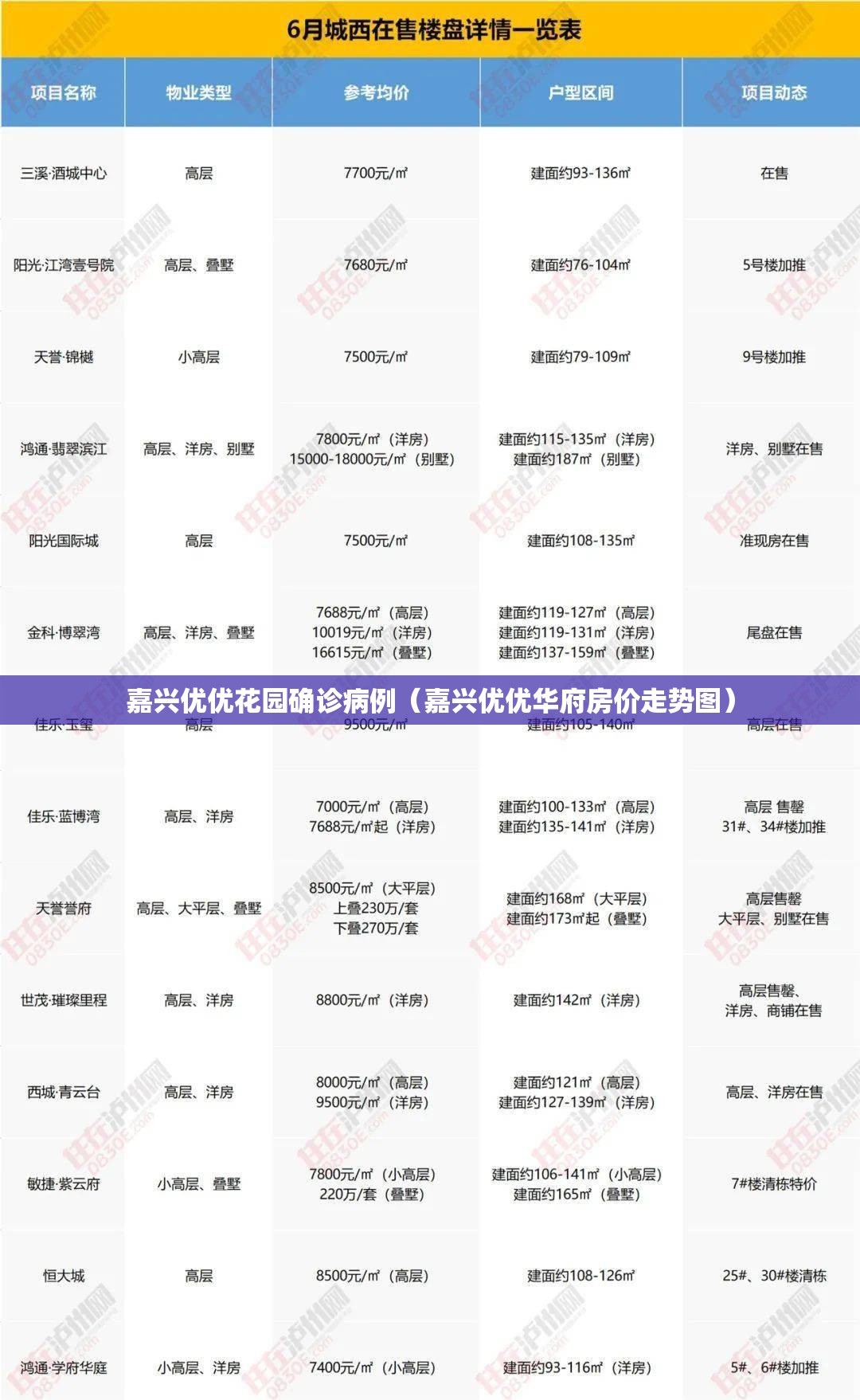 嘉兴优优花园确诊病例（嘉兴优优华府房价走势图）