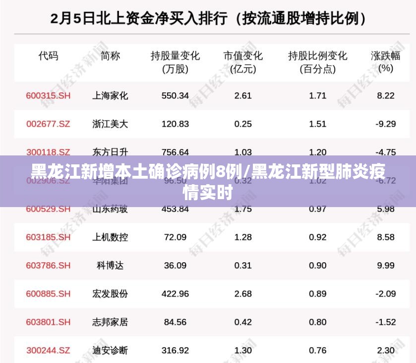 黑龙江新增本土确诊病例8例/黑龙江新型肺炎疫情实时 黑龙江新增本土确诊病例8例/黑龙江新型肺炎疫情实时