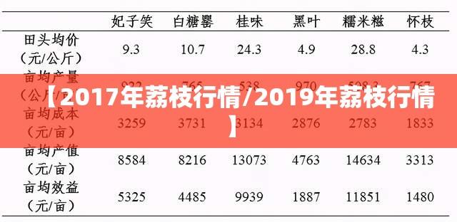 【2017年荔枝行情/2019年荔枝行情】