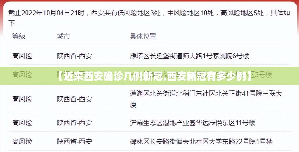【近来西安确诊几例新冠,西安新冠有多少例】