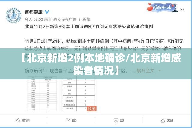 【北京新增2例本地确诊/北京新增感染者情况】 【北京新增2例本地确诊/北京新增感染者情况】