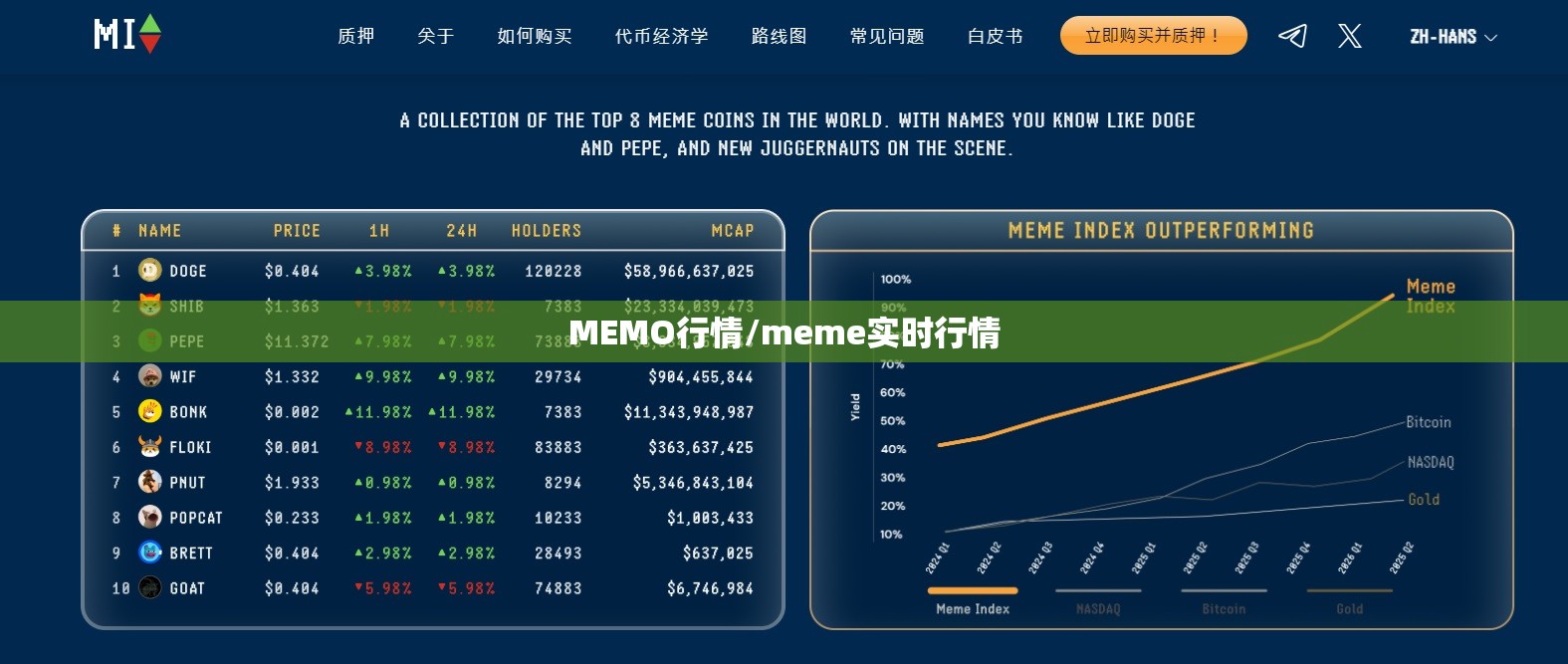 MEMO行情/meme实时行情