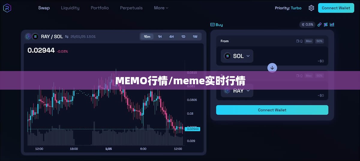 MEMO行情/meme实时行情 MEMO行情/meme实时行情