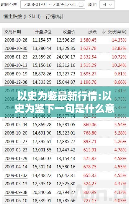 以史为鉴最新行情:以史为鉴下一句是什么意思